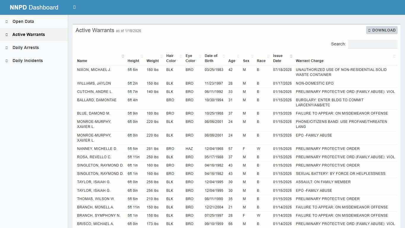 NNPD Dashboard - City of Newport News